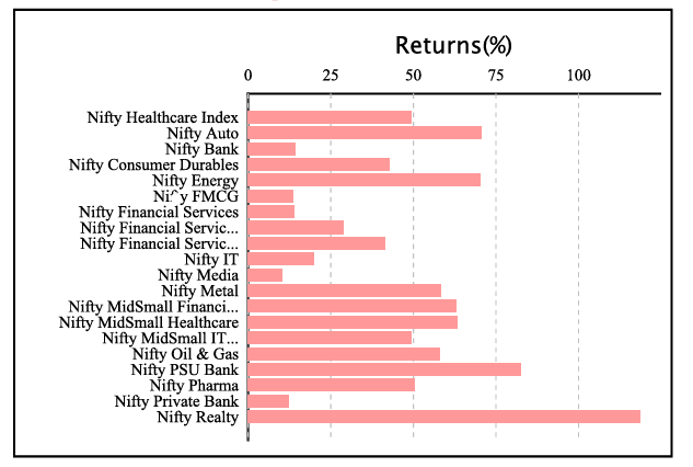 Healthcare Stocks